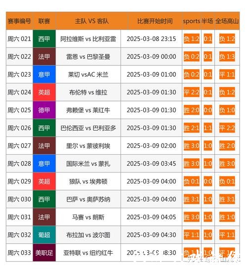 最全世界杯官方投注网站推荐