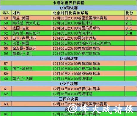 2026年世界杯赛程时间表及详细赛程解读