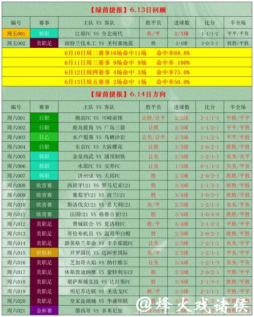 “2022年世界杯竞猜软件推荐与使用指南”
